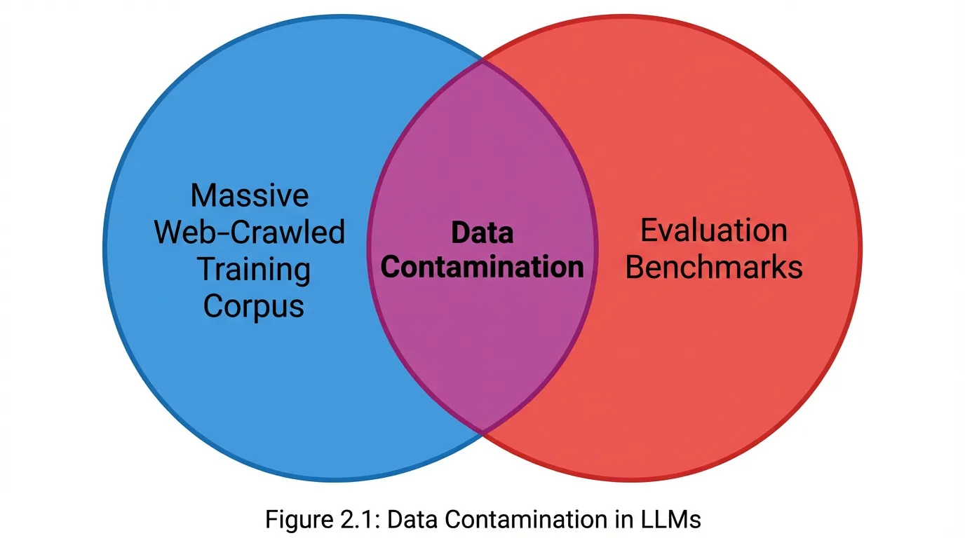 contamination_venn_diagram