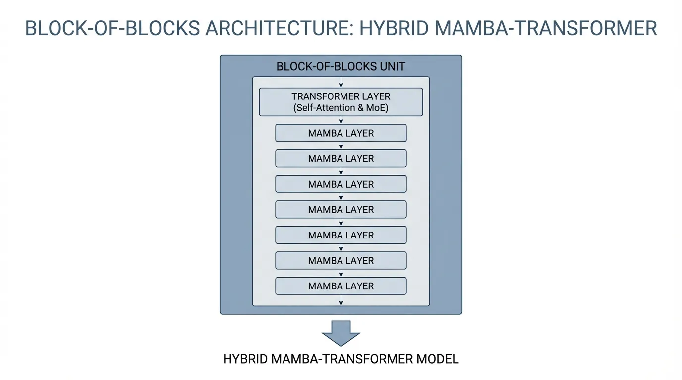 hybrid_ssm_architecture
