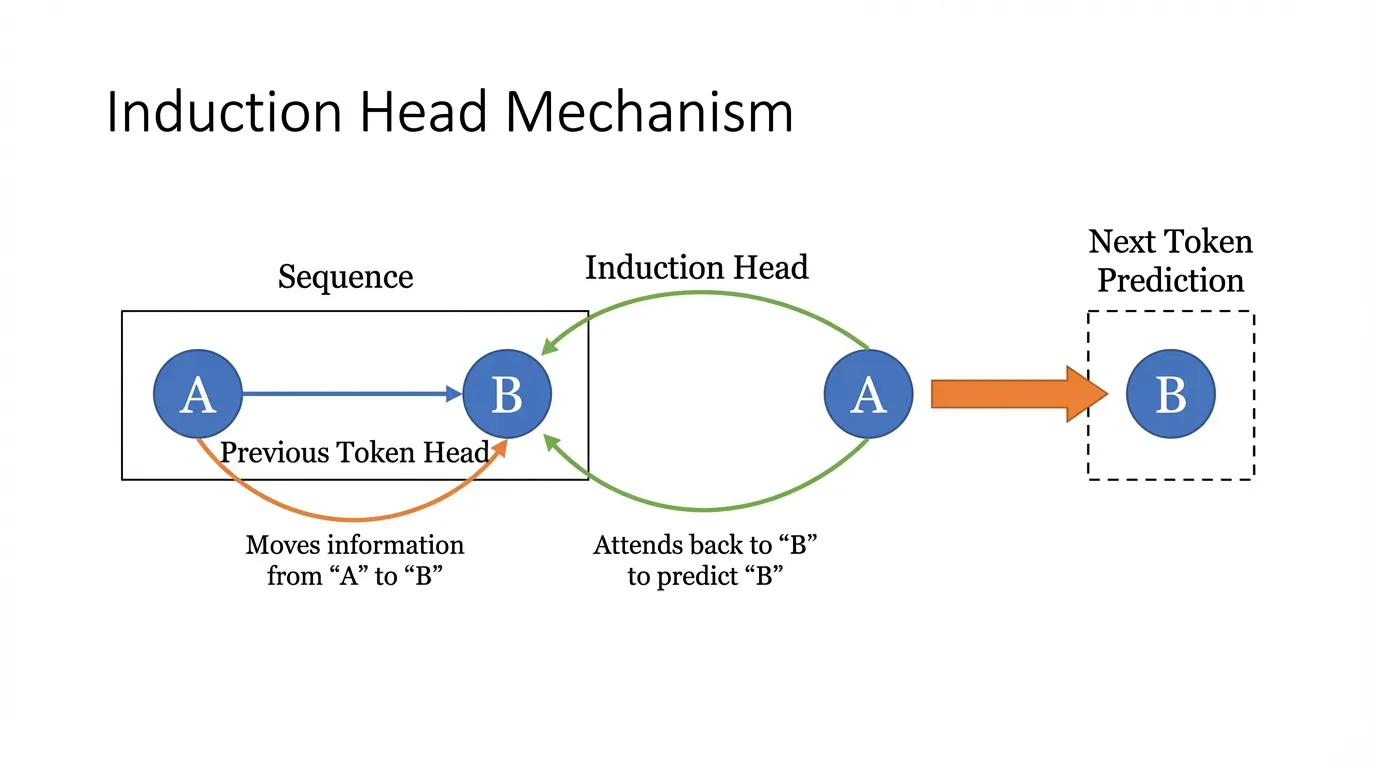 induction_head_circuit