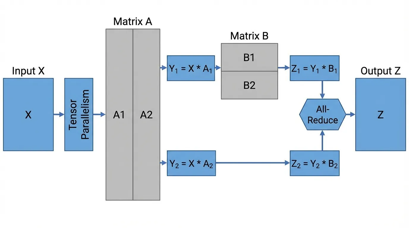 megatron_tensor_parallelism