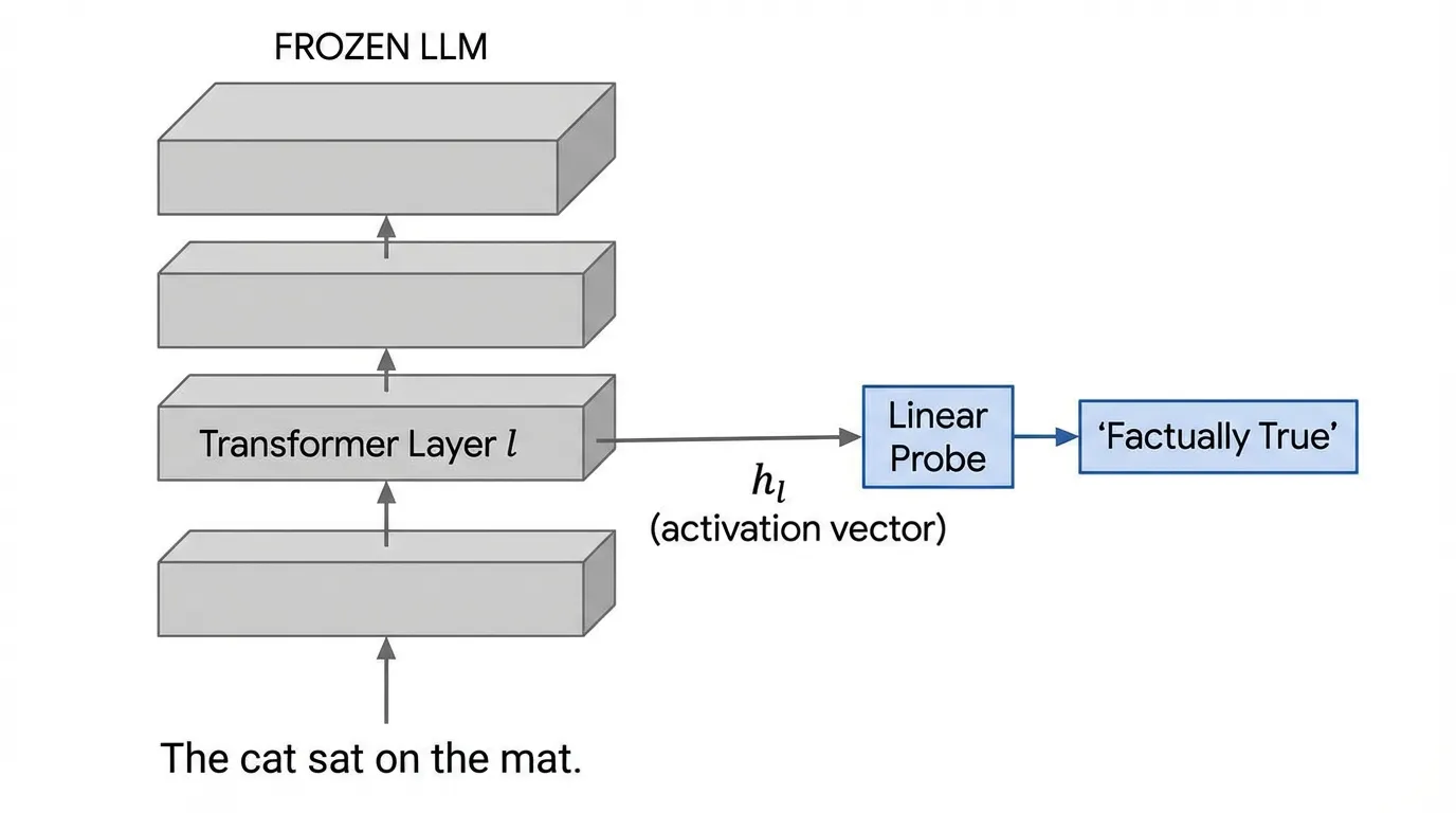 probing_architecture