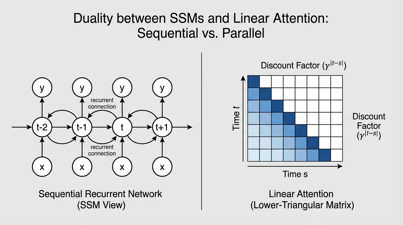 ssm_duality_matrix