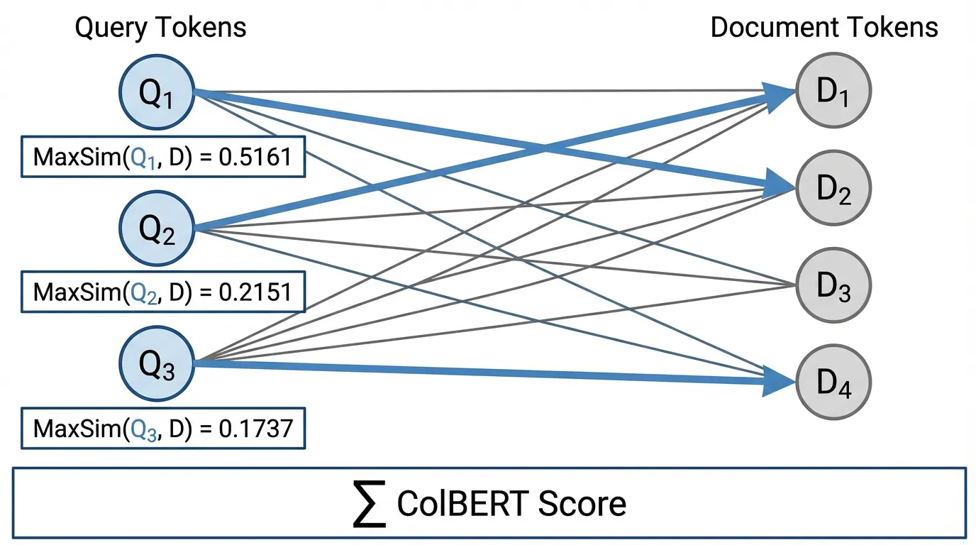 colbert_maxsim