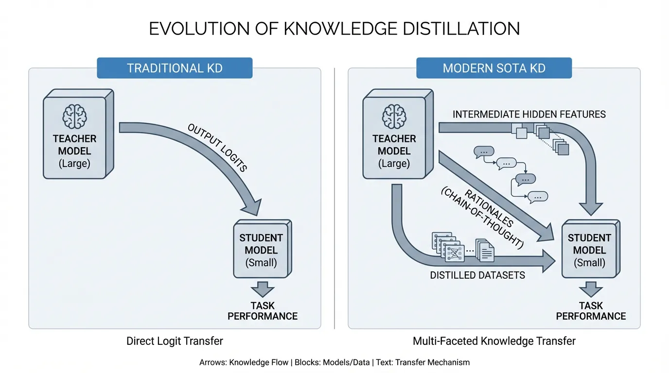 kd_evolution