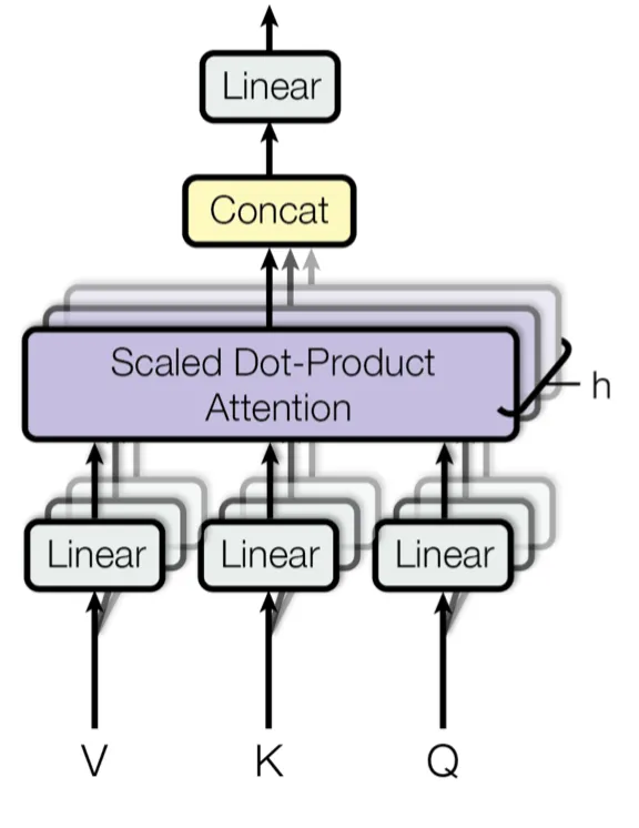 Multi-Head Attention