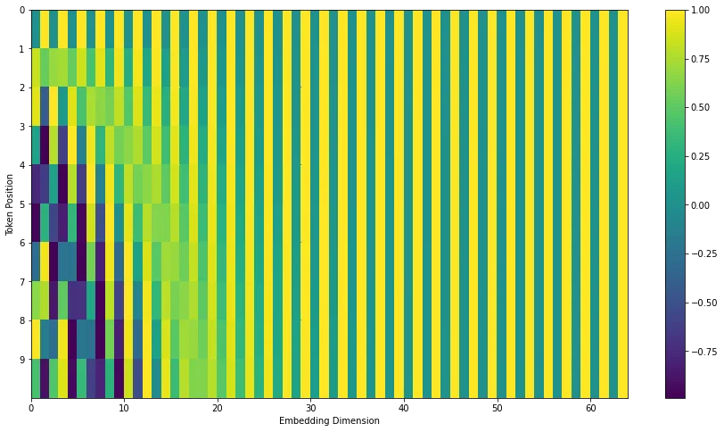 Positional Encoding